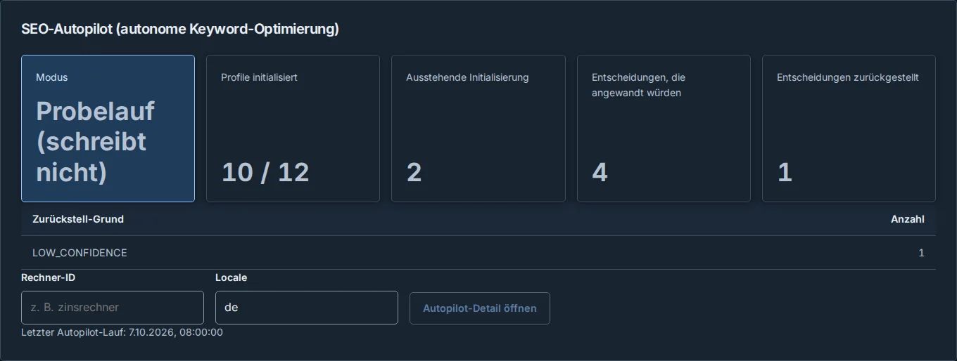 Echter SEO-Autopilot im Demo-Probelauf mit Entscheidungen, die angewandt würden, und zurückgestellten Fällen.